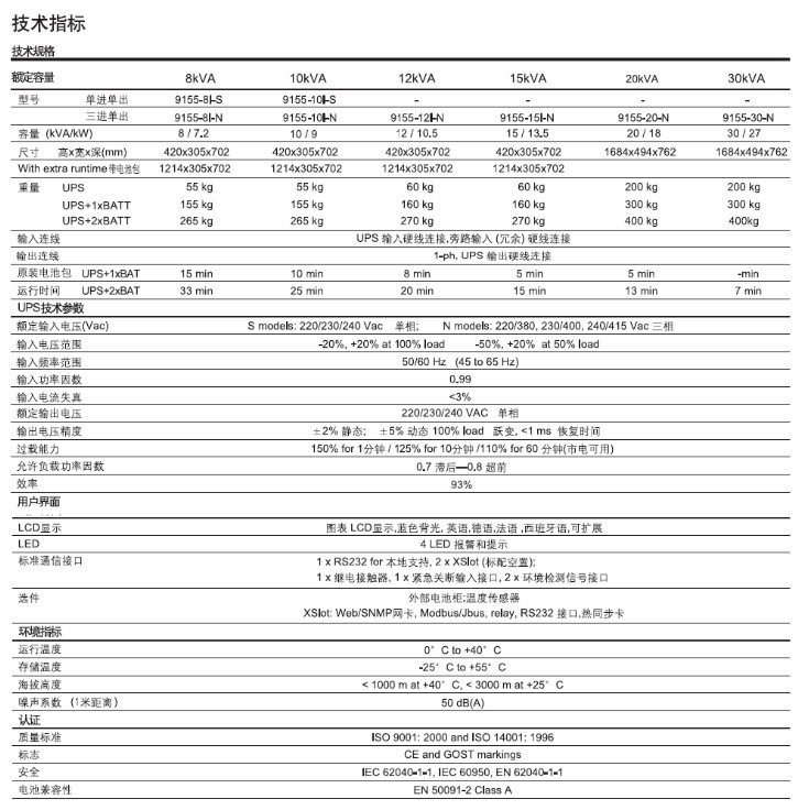 伊頓UPS不間斷電源